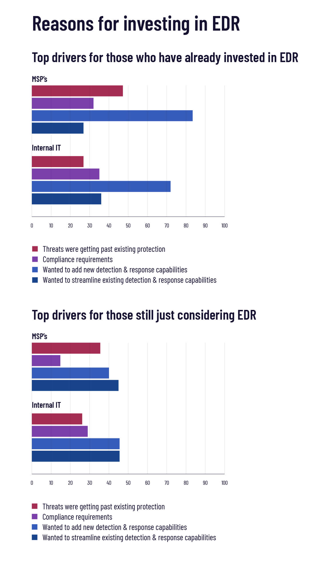 reasons to use edr