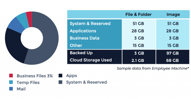 An illustration of a software dashboard representing data backup